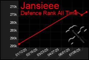 Total Graph of Jansieee