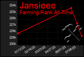 Total Graph of Jansieee