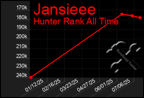 Total Graph of Jansieee