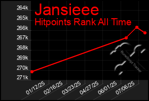 Total Graph of Jansieee