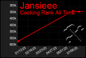 Total Graph of Jansieee