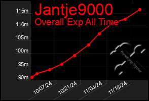 Total Graph of Jantje9000