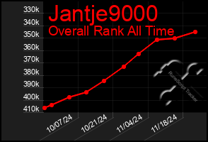 Total Graph of Jantje9000