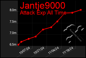 Total Graph of Jantje9000