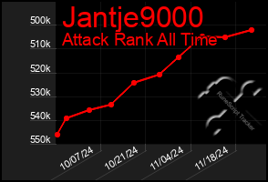 Total Graph of Jantje9000