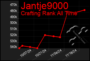 Total Graph of Jantje9000