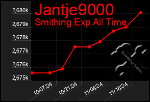 Total Graph of Jantje9000