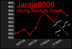 Total Graph of Jantje9000