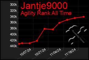 Total Graph of Jantje9000