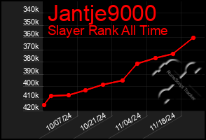 Total Graph of Jantje9000