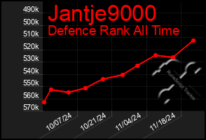 Total Graph of Jantje9000