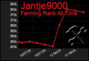 Total Graph of Jantje9000