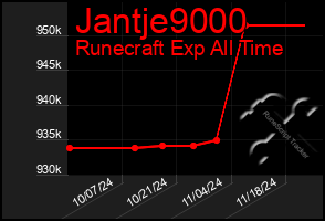 Total Graph of Jantje9000