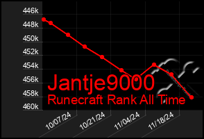 Total Graph of Jantje9000