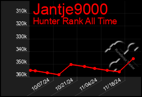 Total Graph of Jantje9000