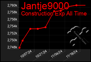 Total Graph of Jantje9000