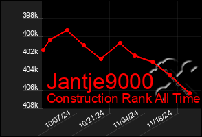 Total Graph of Jantje9000