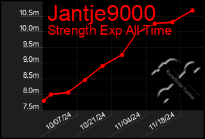 Total Graph of Jantje9000