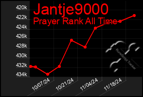 Total Graph of Jantje9000