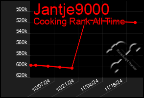 Total Graph of Jantje9000