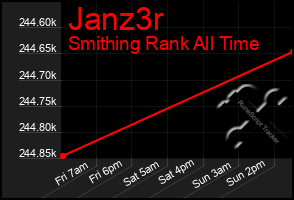 Total Graph of Janz3r