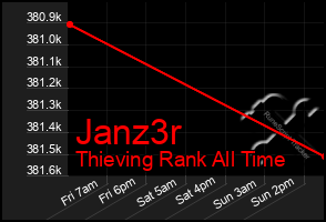 Total Graph of Janz3r