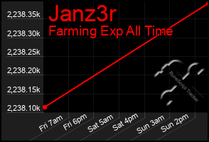 Total Graph of Janz3r