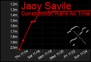 Total Graph of Jaoy Savile