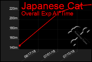 Total Graph of Japanese Cat