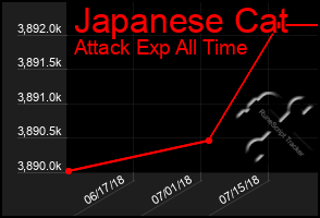 Total Graph of Japanese Cat