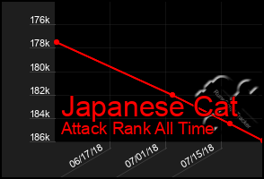 Total Graph of Japanese Cat