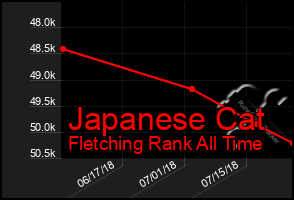 Total Graph of Japanese Cat