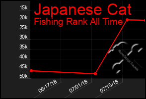 Total Graph of Japanese Cat