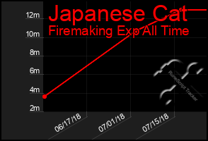 Total Graph of Japanese Cat