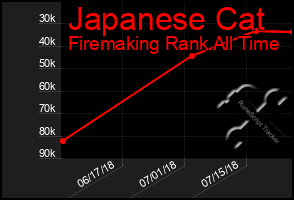 Total Graph of Japanese Cat