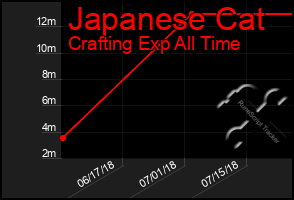 Total Graph of Japanese Cat