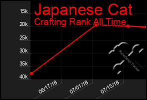 Total Graph of Japanese Cat