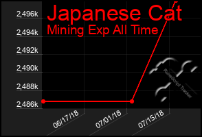 Total Graph of Japanese Cat