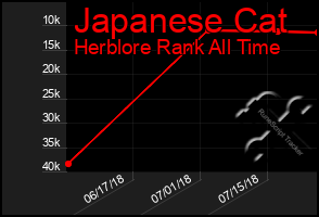 Total Graph of Japanese Cat