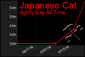 Total Graph of Japanese Cat