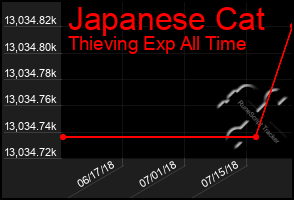 Total Graph of Japanese Cat