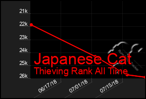 Total Graph of Japanese Cat