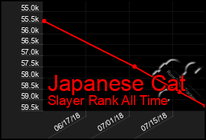 Total Graph of Japanese Cat