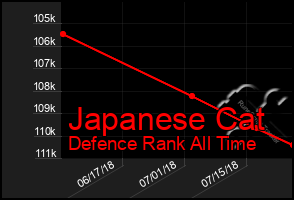 Total Graph of Japanese Cat