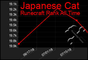 Total Graph of Japanese Cat