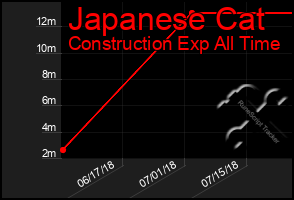 Total Graph of Japanese Cat