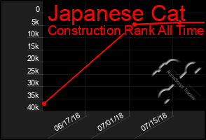 Total Graph of Japanese Cat