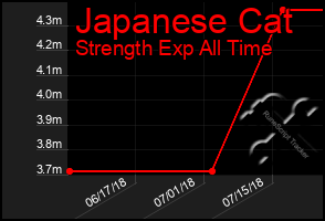 Total Graph of Japanese Cat