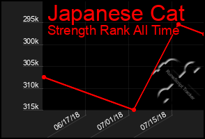 Total Graph of Japanese Cat