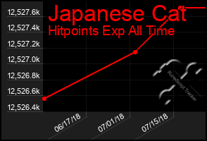 Total Graph of Japanese Cat